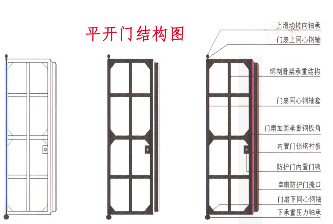 锦州铅皮防护门生产厂