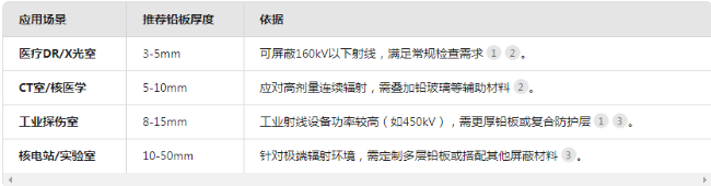 锦州电动防辐射铅门